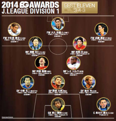 92年組の二人が盛り上げた今季のj1 14 Eg Awards J League Division 1 特集 速報 サッカーeg